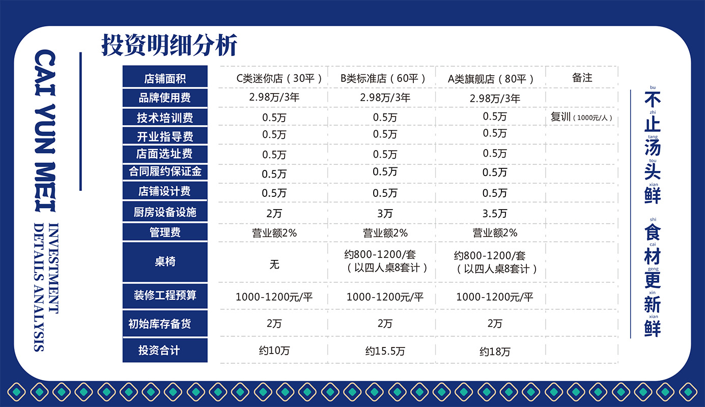 彩云妹 云南米线品牌手册2026-26.jpg
